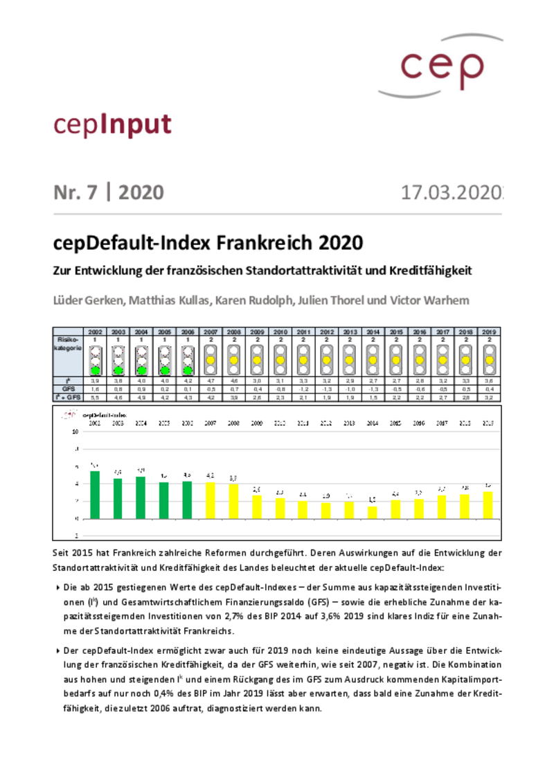 cepDefault-Index Frankreich 2020 (cepInput)